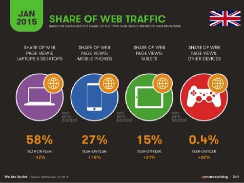 Web Stats for mobile